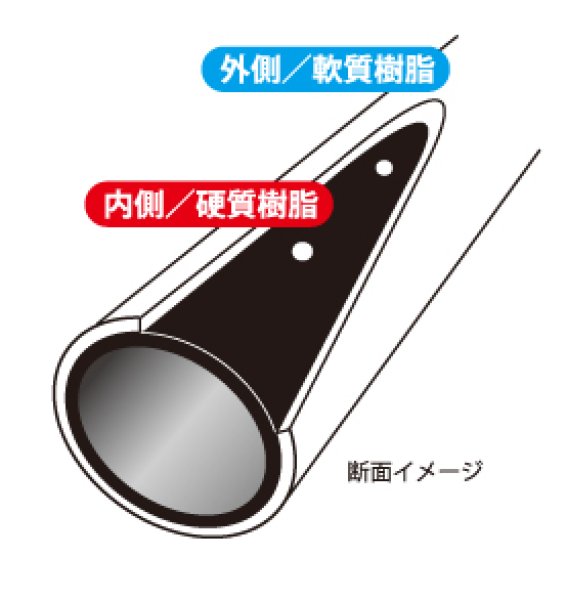 画像2: STM|M-3 Mシリーズ グリップ (2)