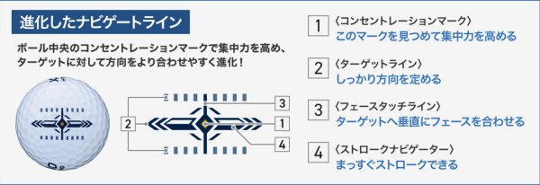 画像10: ゼクシオ ゴルフボール  HYPER  RD ホワイト/プレミアムホワイト/ティールミント  1ダース 12個入 (10)