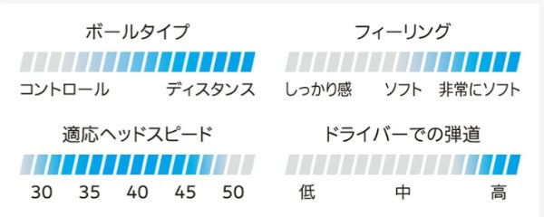 画像9: ゼクシオ ゴルフボール  HYPER  RD ホワイト/プレミアムホワイト/ティールミント  1ダース 12個入 (9)