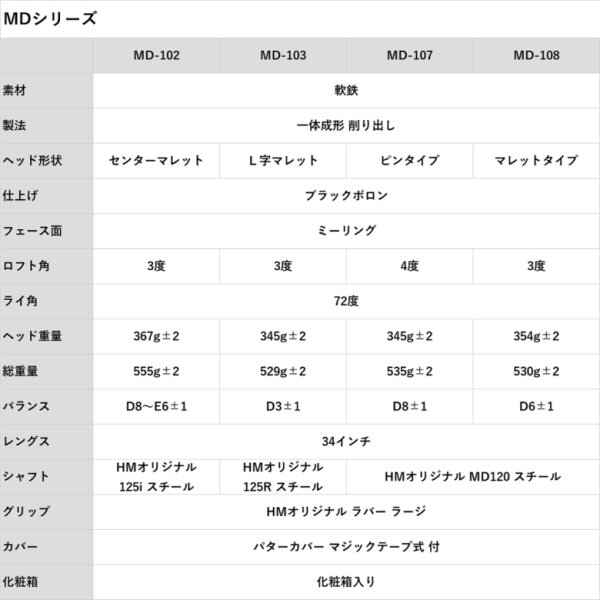 画像18: ヒロマツモト パター MD シリーズ 102/103/107/108 (18)