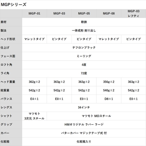 画像18: ヒロマツモト パター MGP シリーズ 01/03/05/08 (18)
