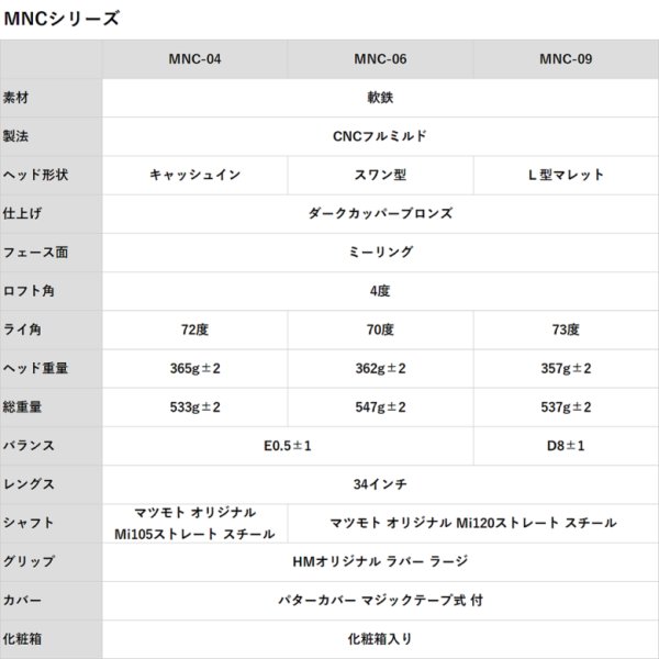 画像17: ヒロマツモト パター MNC シリーズ 04/06/09 (17)