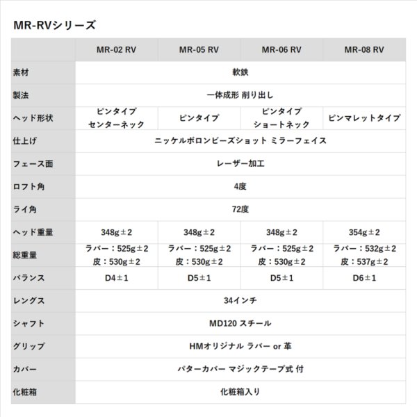 画像19: ヒロマツモト パター MR-RV シリーズ 02/05/06/08 (19)