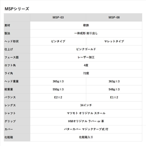 画像13: ヒロマツモト パター MSP SAKURA シリーズ 03/08 受注生産 (13)