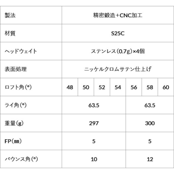 画像4: アクシスゴルフ Z5 ウェッジ ヘッド カスタムクラブ 地クラブ [シャフトと一緒にご購入ください] (4)