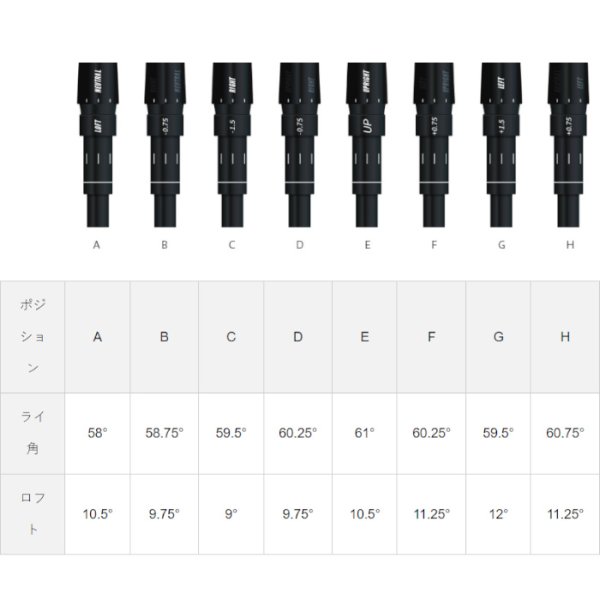 画像6: 【スリーブ付シャフト】ジニコ ドライバー 純正 ベンタス TR レッド/ブルー/ブラック フジクラ 正規販売店 0.25単位でカット可能 (6)