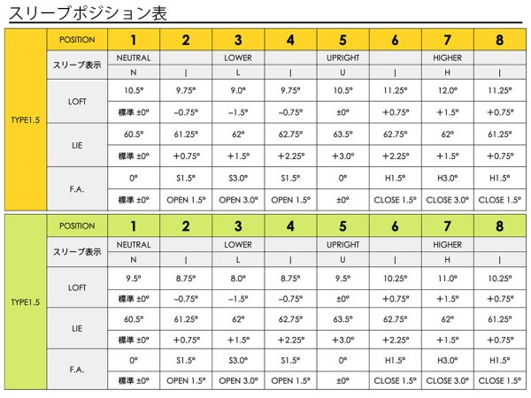 画像8: 【スリーブ付シャフト】バルド ドライバー 純正 ツアーAD VF グラファイトデザイン 正規販売店 0.25単位でカット可能 (8)