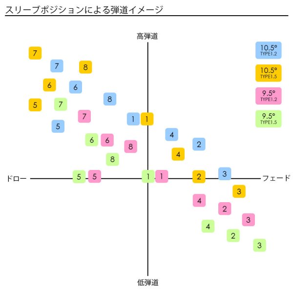 画像9: 【スリーブ付シャフト】バルド ドライバー 純正 ツアーAD VF グラファイトデザイン 正規販売店 0.25単位でカット可能 (9)