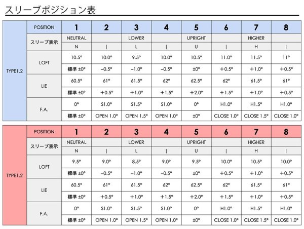 画像6: 【スリーブ付シャフト】バルド ドライバー 純正 ツアーAD VF グラファイトデザイン 正規販売店 0.25単位でカット可能 (6)