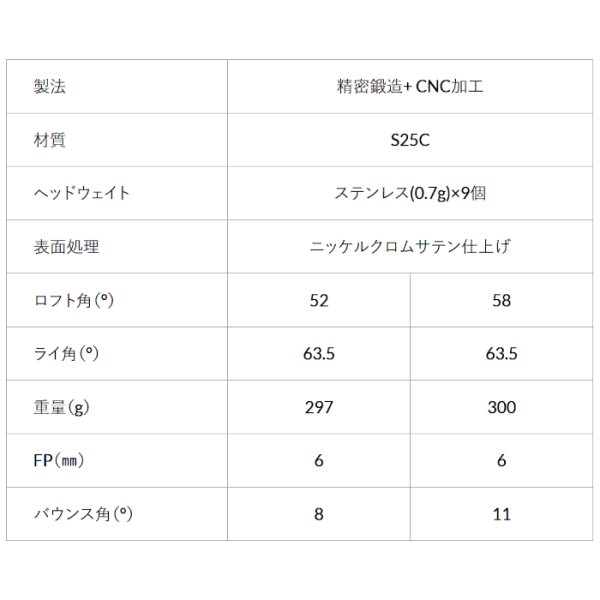 画像7: アクシスゴルフ Z1 ウェッジ ヘッド カスタムクラブ 地クラブ [シャフトと一緒にご購入ください] (7)
