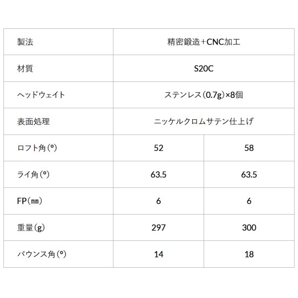 画像7: アクシスゴルフ Z4 ウェッジ ヘッド カスタムクラブ 地クラブ [シャフトと一緒にご購入ください] (7)
