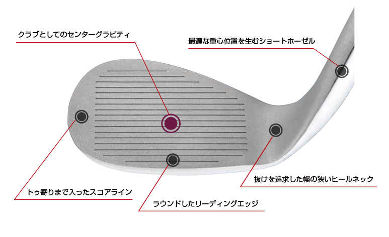 緻密なヘッド設計