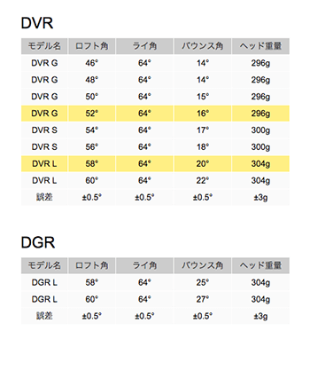 DVR・DGR