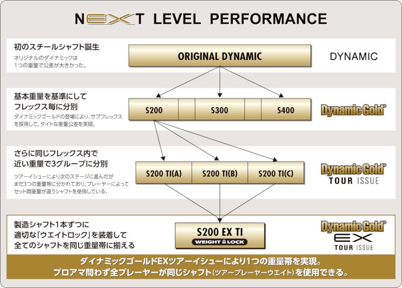 DynamicGold EX TOUR ISSUE販売開始しました！ - What's New｜地クラブ 