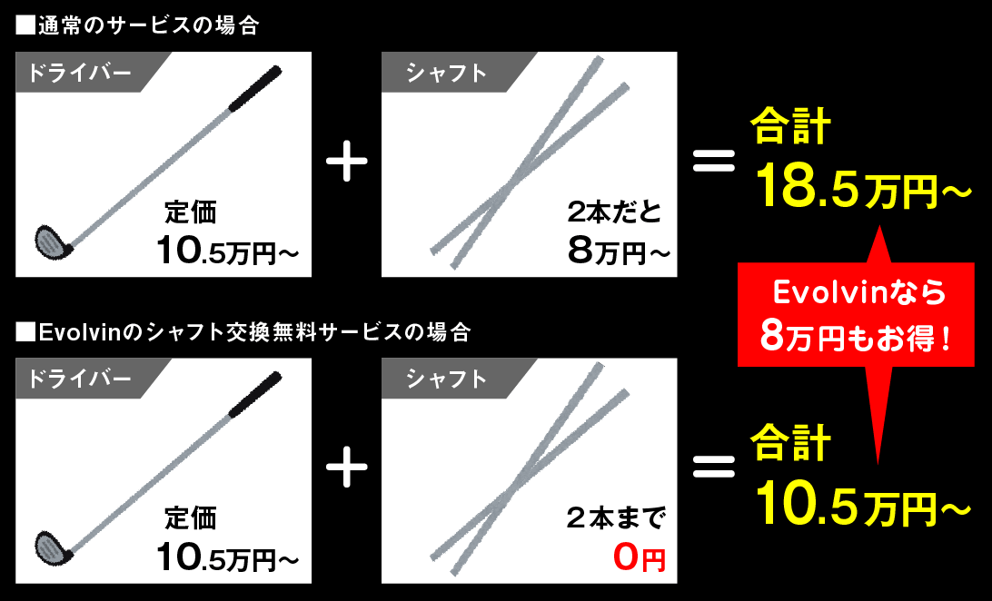 Evolvinなら８万円もお得に！！