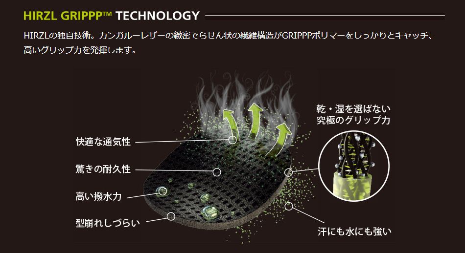 ハーツェル独自のグリップ力 HIRZLGRIPPPテクノロジー