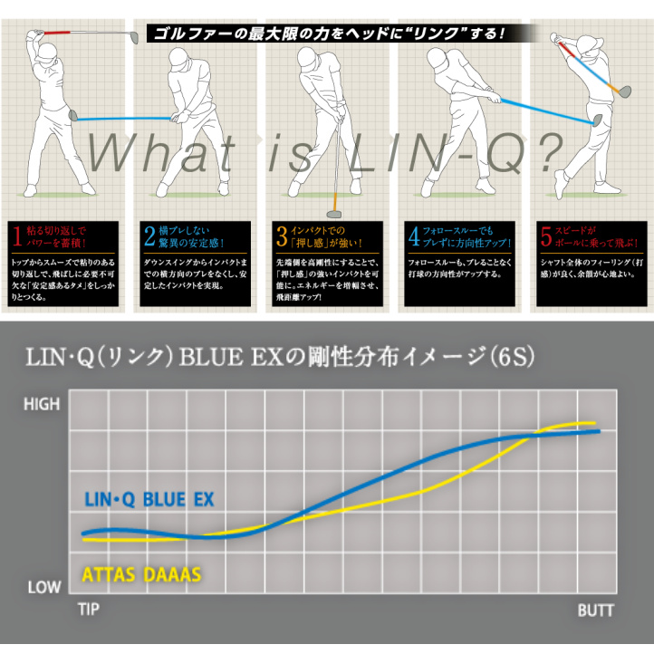 マミヤ LINQ リンク 5 SR